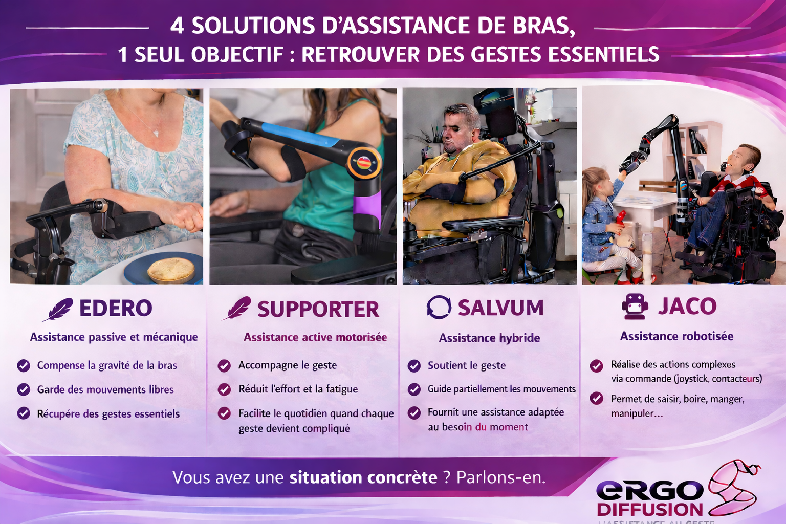 Quelle assistance de bras choisir ?